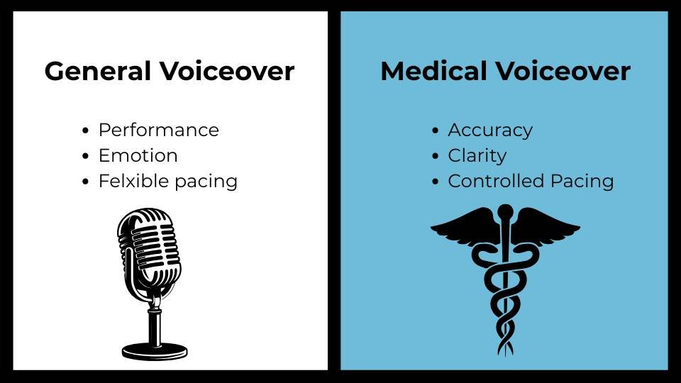 medical voiceover vs general voiceover differences chart